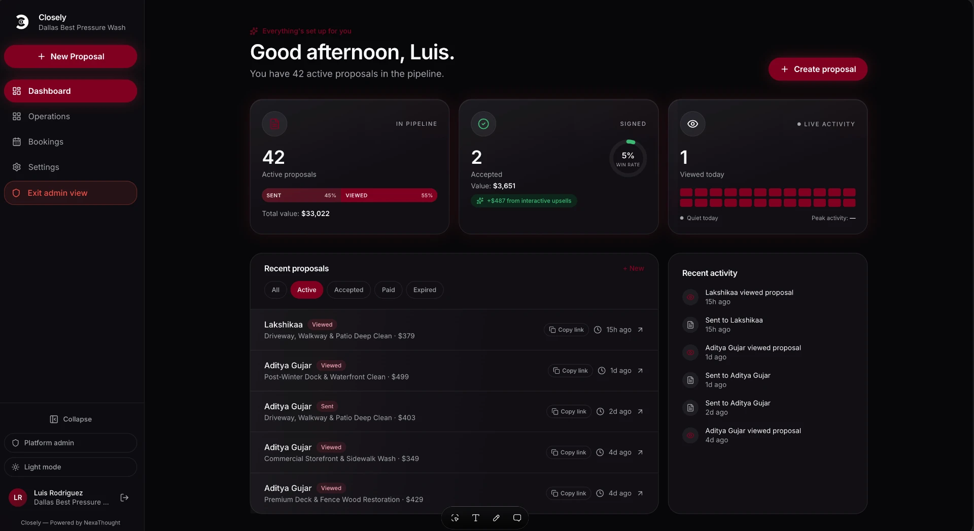 Closely dashboard showing active proposals, win rate and recent activity